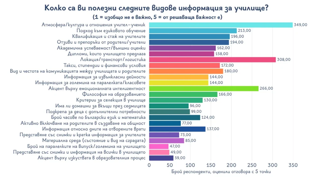 16 1 komunikacia uchilishta vajno e-xplore.education