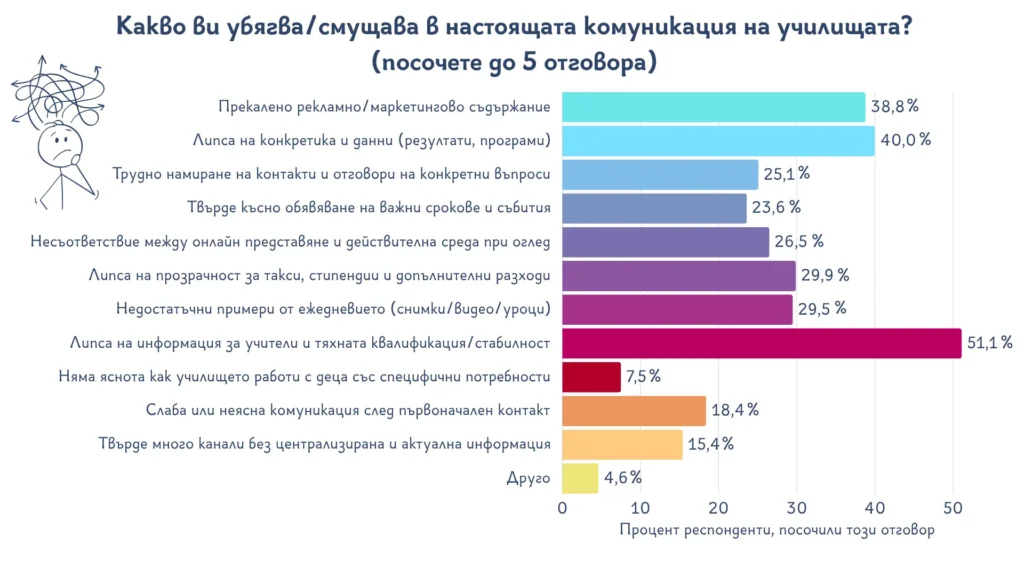 16 2 komunikcaia uchilishta e-xplore.education