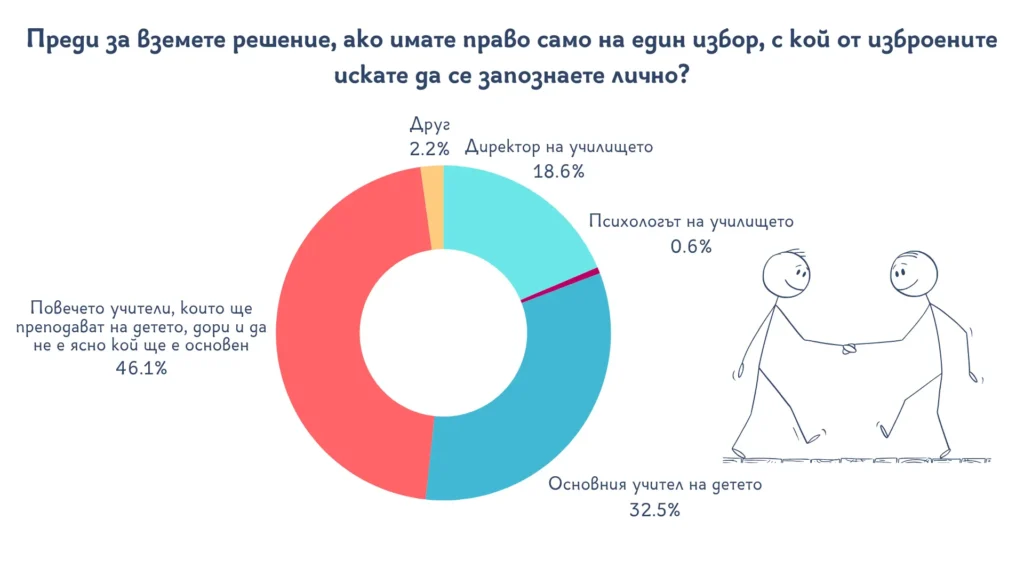 16 3 uchilishte s koi shte se sreshtnete e-xplore.education