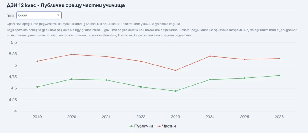 public vs private e-xplore.education