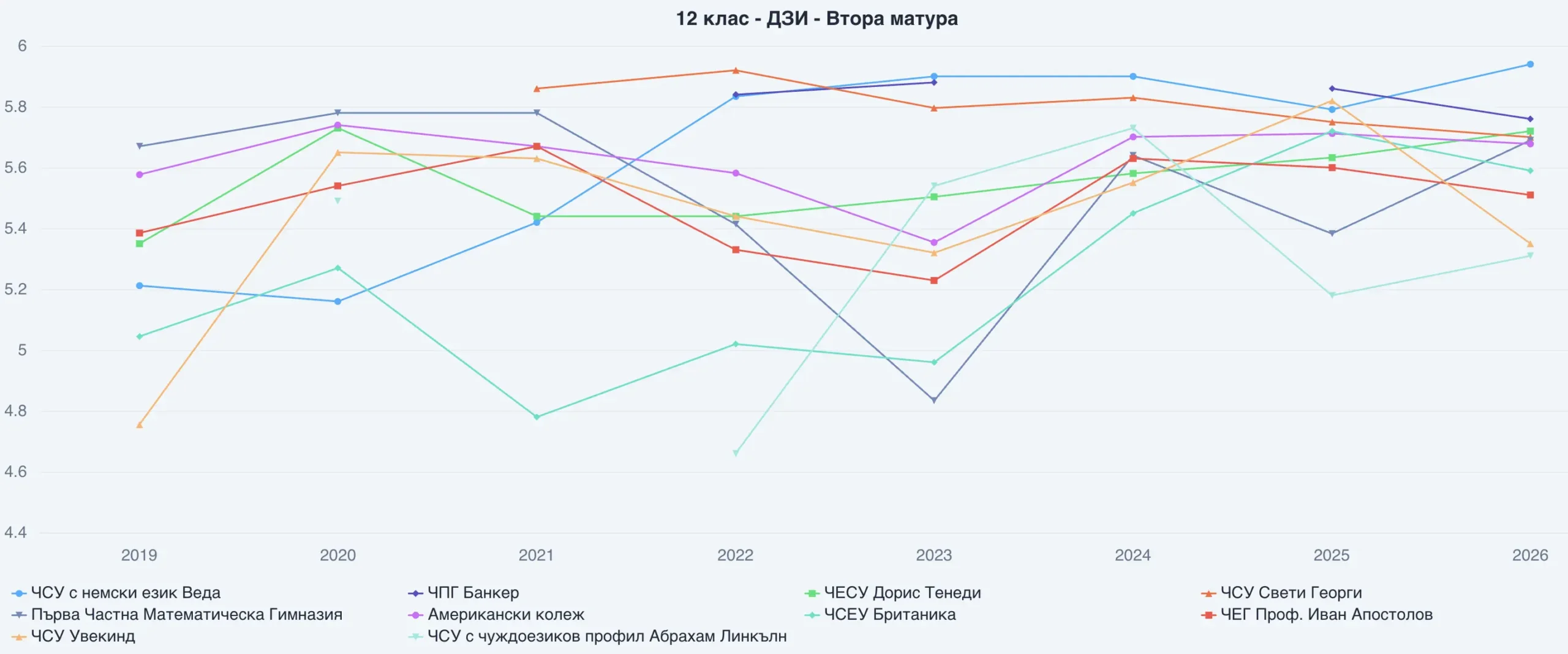 top 10 private 2 ra scaled e-xplore.education