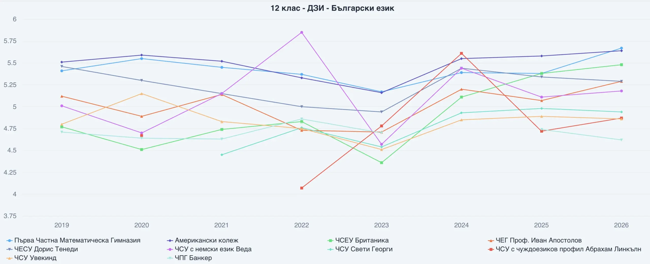 top 10 private bel scaled e-xplore.education